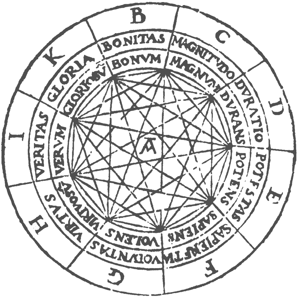 Ramon Llull's Figure A from the Ars Magna — a circular diagram with the letter A at the centre representing God, surrounded by lettered universal principles (Goodness, Power, Wisdom and the other dignities) arranged around the rim of a rotating disk.