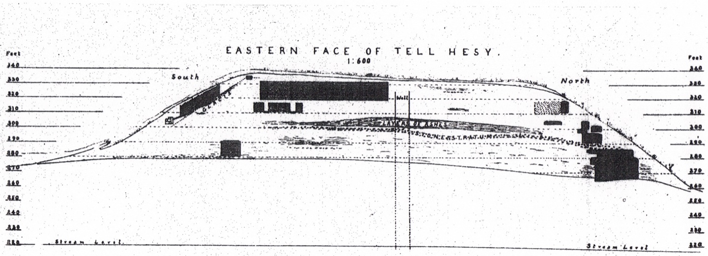 A hand-drawn cross-section of the mound at Tell el-Hesi showing layered walls and ash deposits from successive periods of occupation, drawn by Flinders Petrie in 1890.